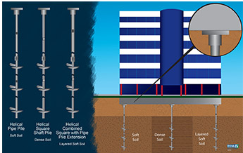 Example of helical piles being used on commercial building, Vector graphic