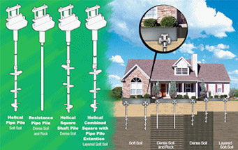 Helical Pile Diagram for a Home